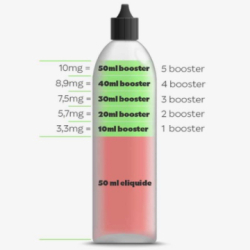 Red Stone So Good Premium 50ml