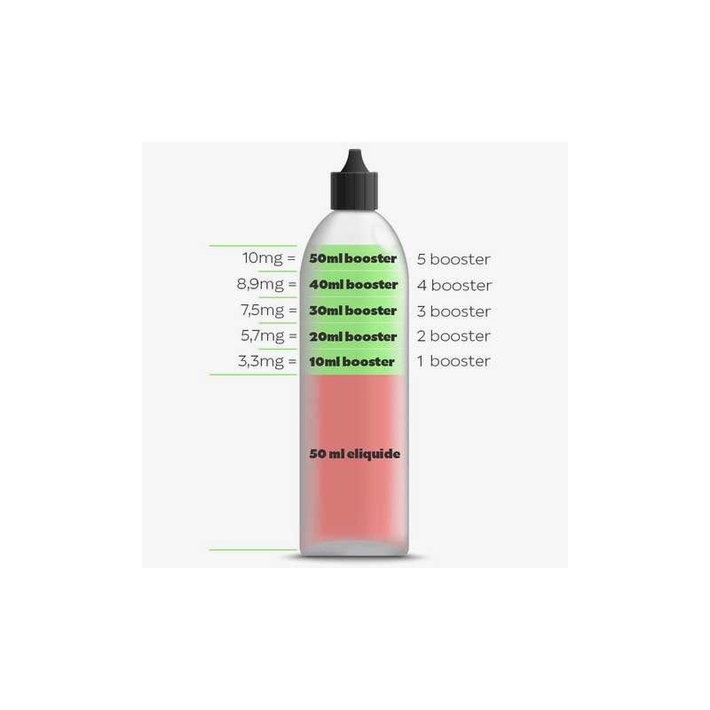Ragnarok A&L Ultimate Sweet Edition 50ml | Folium Boutique